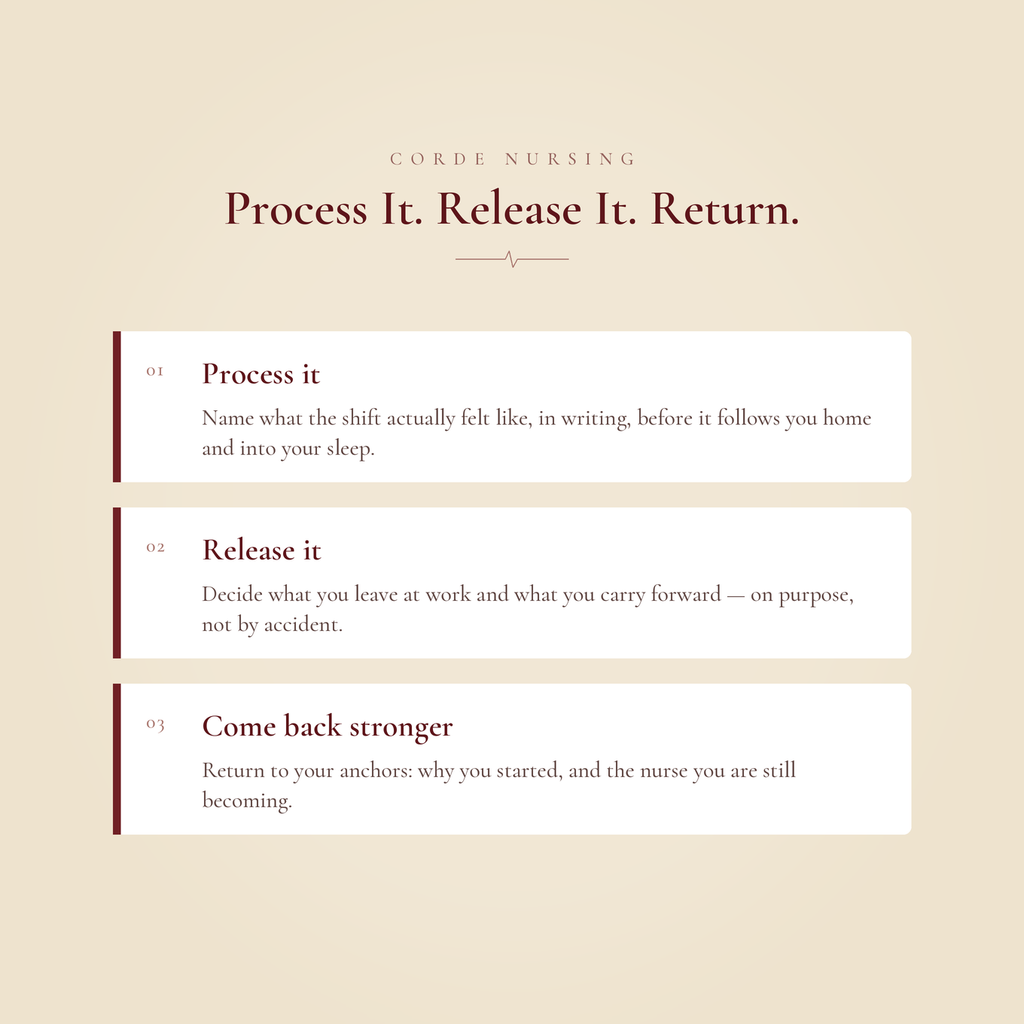 The Corde Shift Reflection Journal PDF